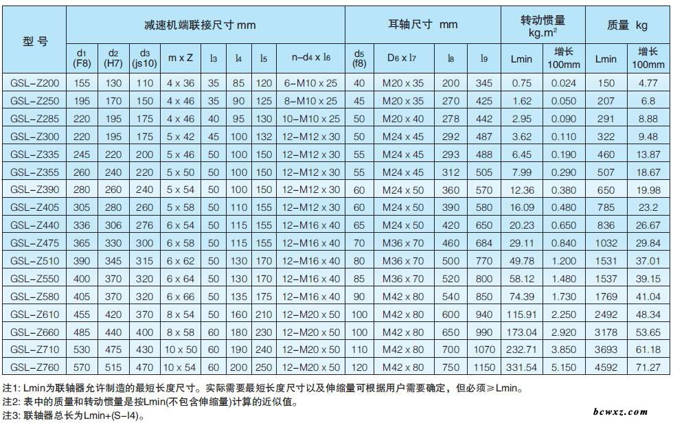 KSWC-贯串型十字轴式万向联轴器