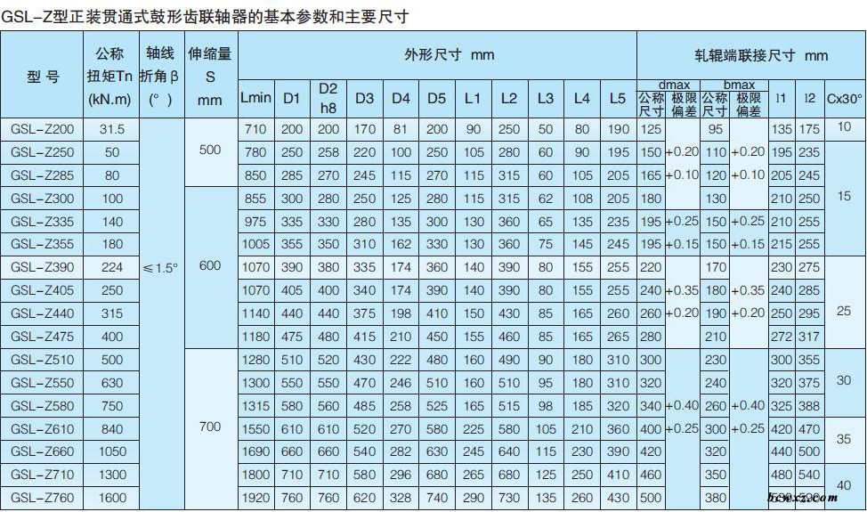 KSWC-贯串型十字轴式万向联轴器