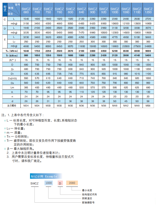 万向联轴器